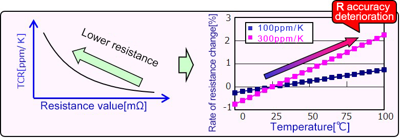 Improvement of Temperature Coefficient (TDR) image