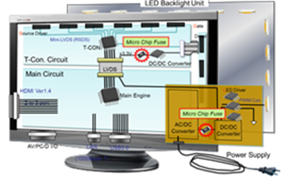 LC panels circuit