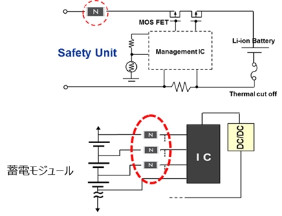 SU ( Safety Unit ) circuits