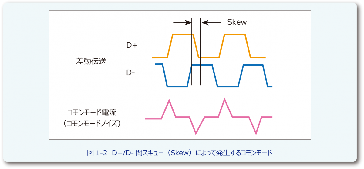 コモンモードノイズフィルター基礎講座 電子デバイス 産業用機器 Panasonic