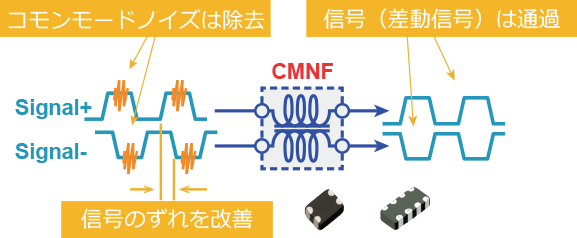 コモンモードノイズフィルタの働き