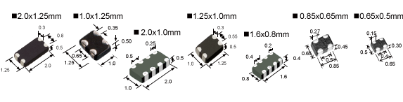 Common Mode Noise Filter(CMNF) size image