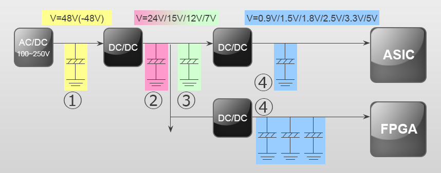 Examples of major circuits adopting four conductive products