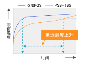 Tss graph3