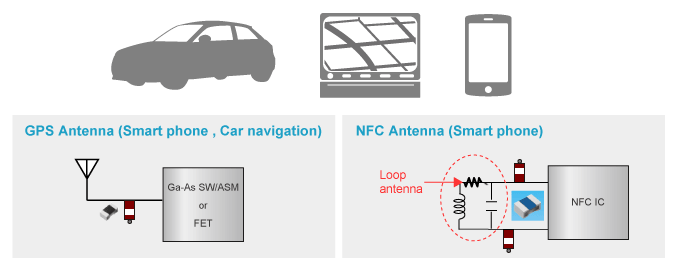 Application example of ESD Suppressor:RF circuit (Antenna circuit)