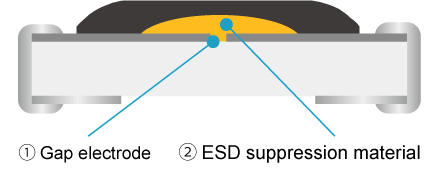 Elemental technology of ESD suppressor