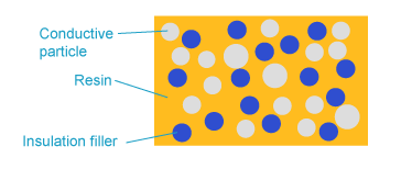 ESD suppression material