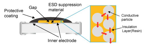 ESD Suppressor Construction