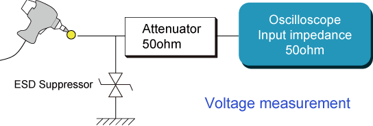 Example of ESD suppression effect1