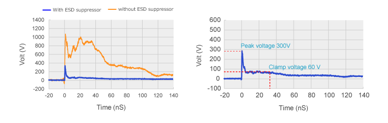 Example of ESD suppression effect2