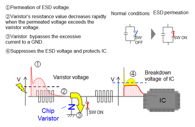 varistor circuit