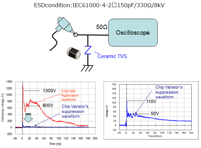 ESD suppression effect (ex.)