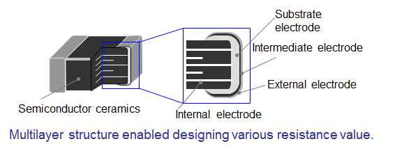 About ＮＴＣ Thermistors2