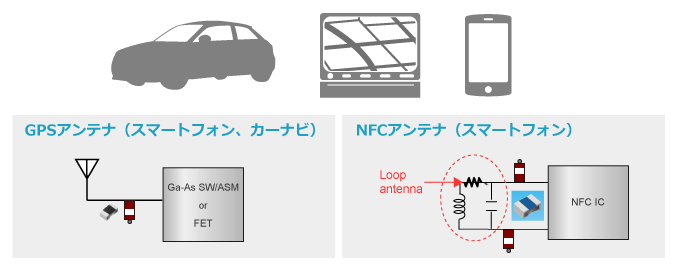 ESDサプレッサの使用例:RF回路 ( アンテナ回路 ) 