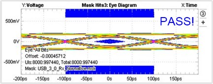 Transmission characteristics ( USB3.0　Mask test ) 