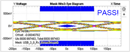 Transmission characteristics ( USB3.0　Mask test ) 