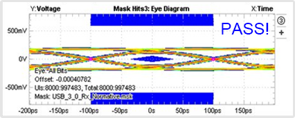 伝送特性 ( USB3.0　マスクテスト ) 