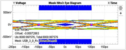 伝送特性 ( USB3.0　マスクテスト ) 