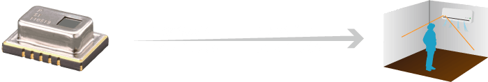 独自アルゴリズム技術の流れ⾼解像度化アルゴリズムと温冷感推定アルゴリズム