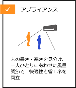 アプライアンス