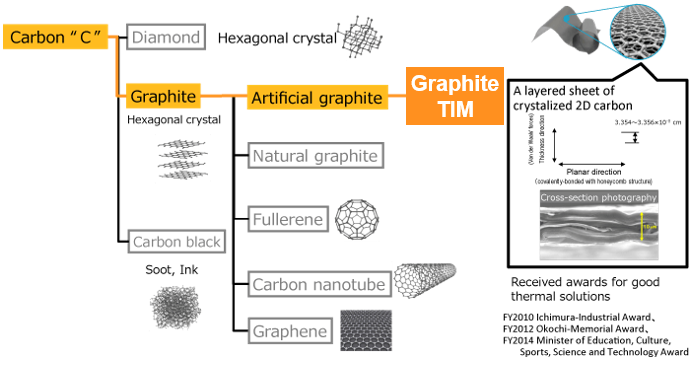 What is PGS Graphite sheets? image