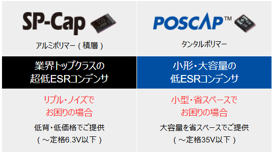 図　SP-CapとPOSCAPの特長と構造_01