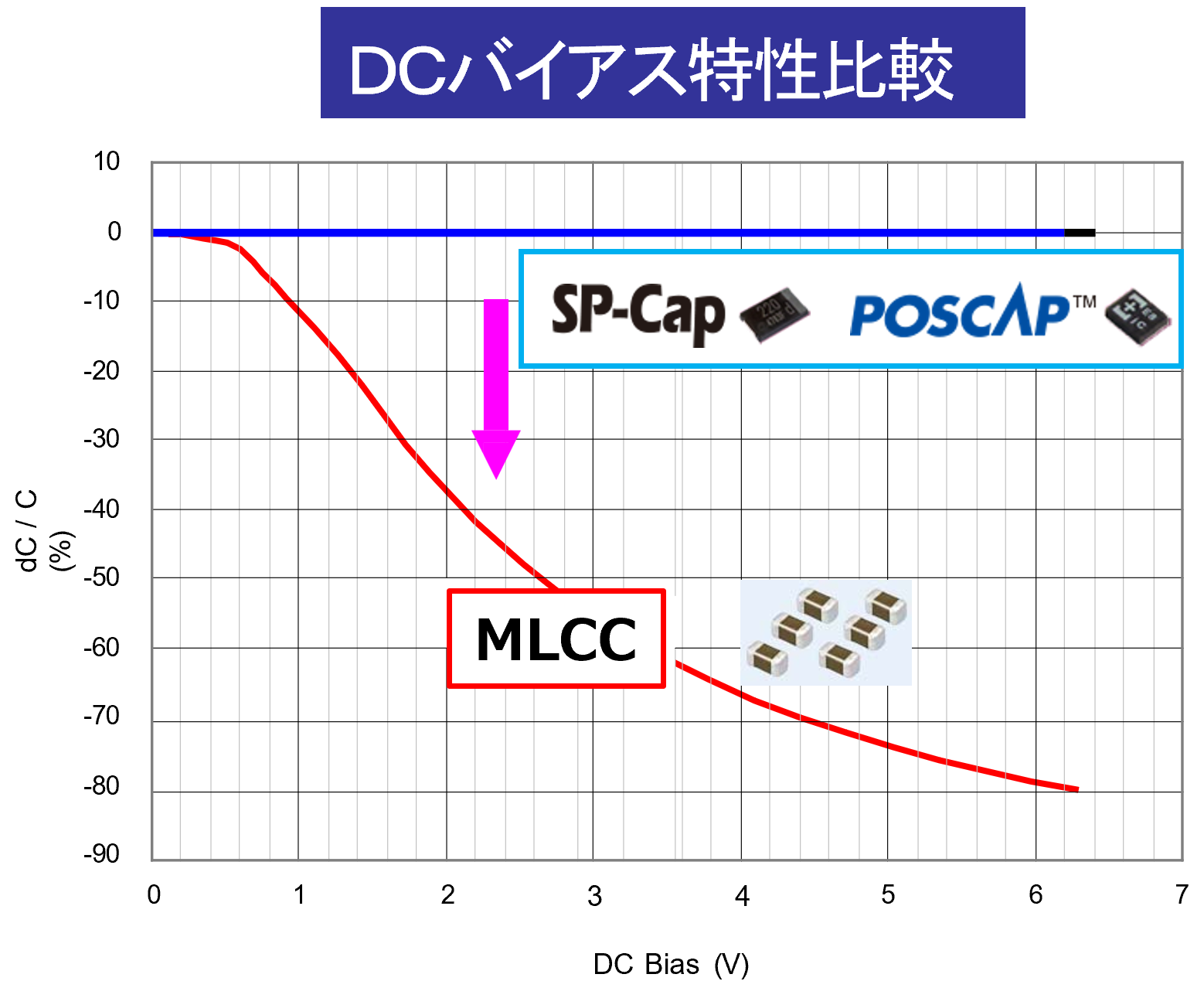 静電容量の安定性_01