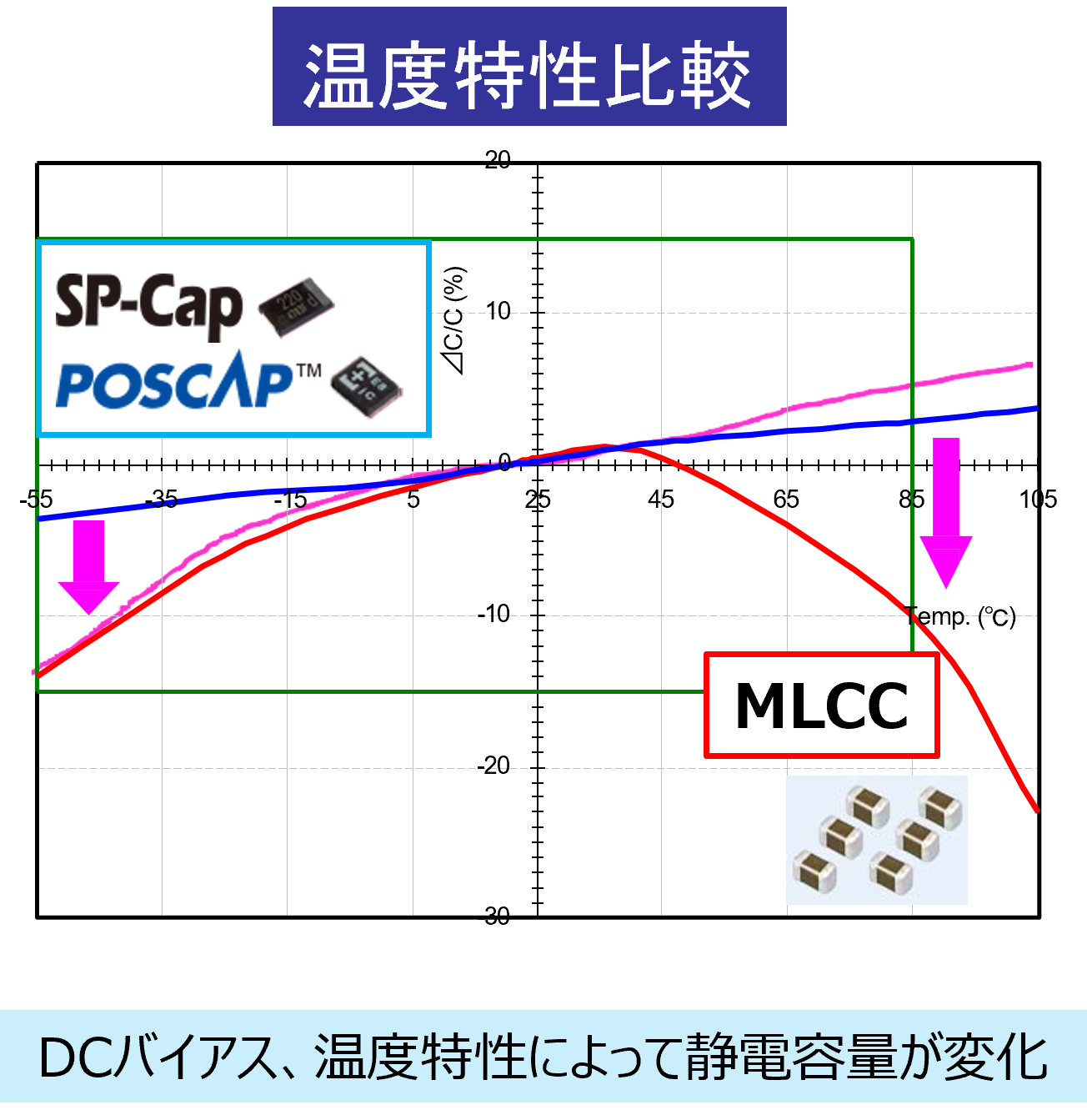 静電容量の安定性_02