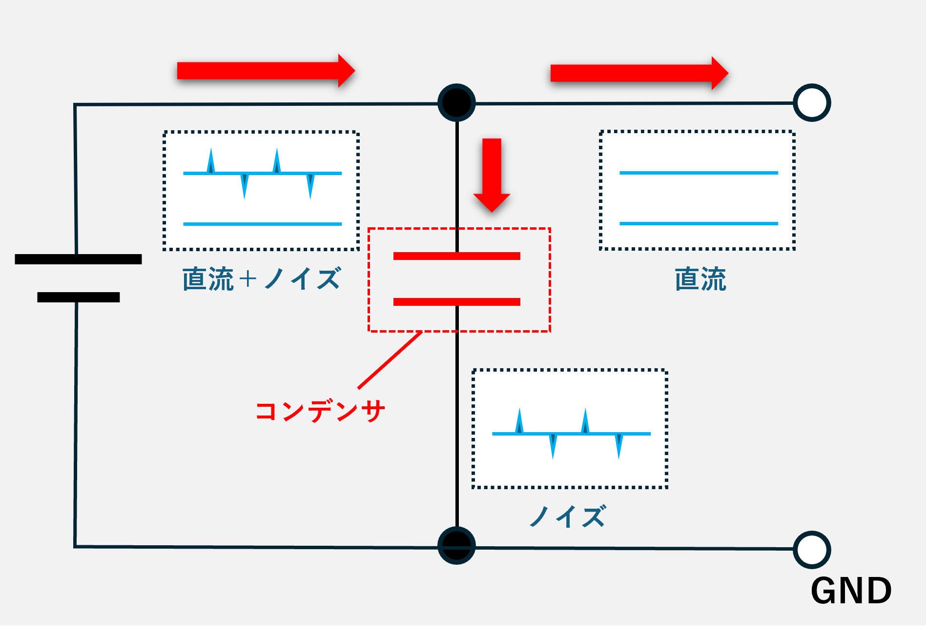 直流電源に混ざった高周波の交流成分