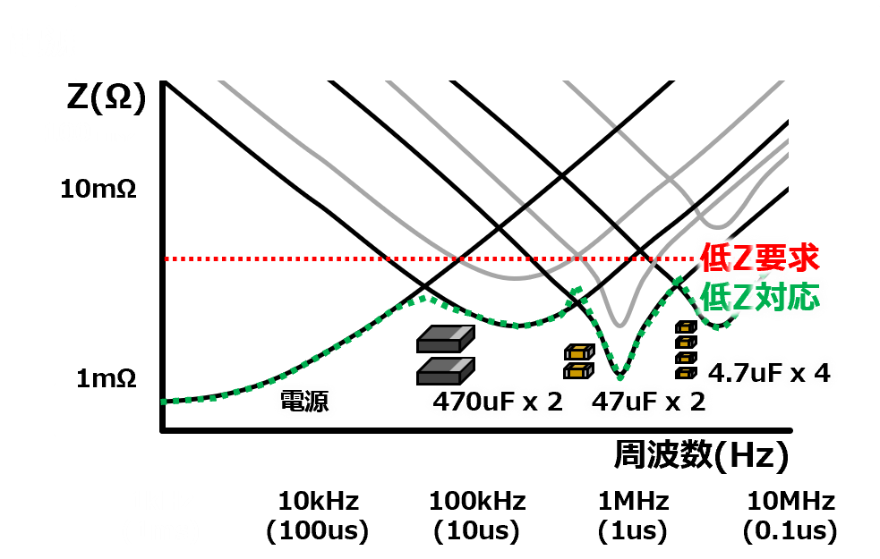 積層セラミックコンデンサ（MLCC）と導電性高分子コンデンサの使い分け