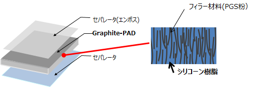Graphite-PAD pic