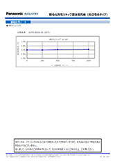 【耐硫化性データ】耐硫化高電力チップ抵抗器長辺電極タイプ (ERJC1) パンフレット