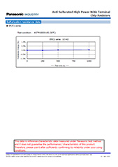 Anti Sulfurated High Power Wide Terminal Chip Resistors (ERJC1 series) PDF