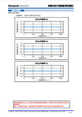 耐硫化贴片电阻器(耐电涌型)(ERJUP)　PDF