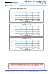 Anti-Sulfurated Thick Film Chip Resistors/Anti-Surge Type(ERJUP)　PDF