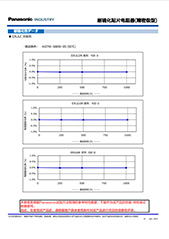 耐硫化贴片电阻器(精密级型)(ERJU*R系列) PDF