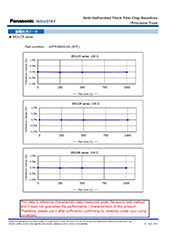 Anti-Sulfurated Thick Film Chip Resistors/Precision Type (ERJU*R series) PDF