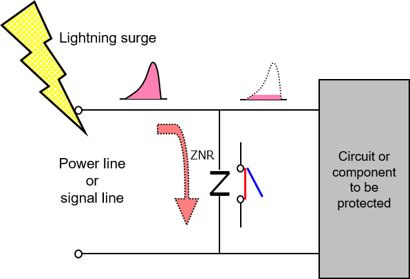 ZNRによるサージ対策,借助ZNR采取的浪涌对策,Surge protection by ZNR