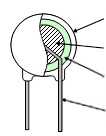 Basic Structure graph