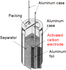 Electric Double Layer Capacitors (Gold Capacitor) | Industrial Devices ...