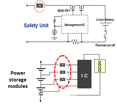 SU ( Safety Unit ) circuits