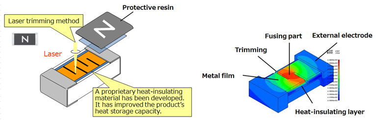 Internal structure/shape