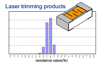 laser trimming products