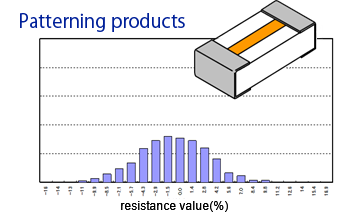 patterning products