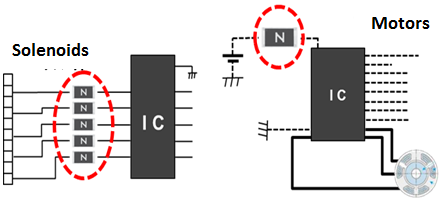 Motors, Solenoids circuit