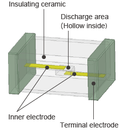 Constructions of ESD Suppressor , High withstanding type
