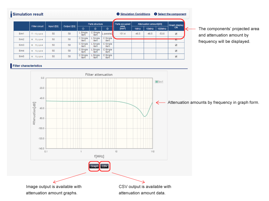 See the simulation results image