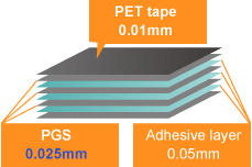 Multilayer layer type image