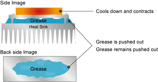 Negative impact on the reliability due to pump out phenomenon image