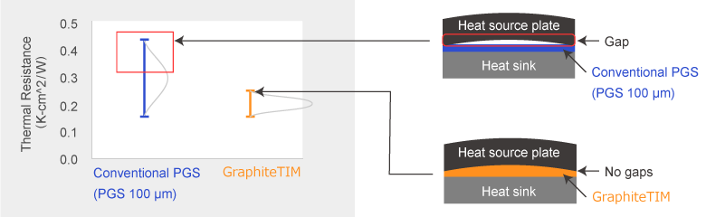 Thermal resistance comparison image